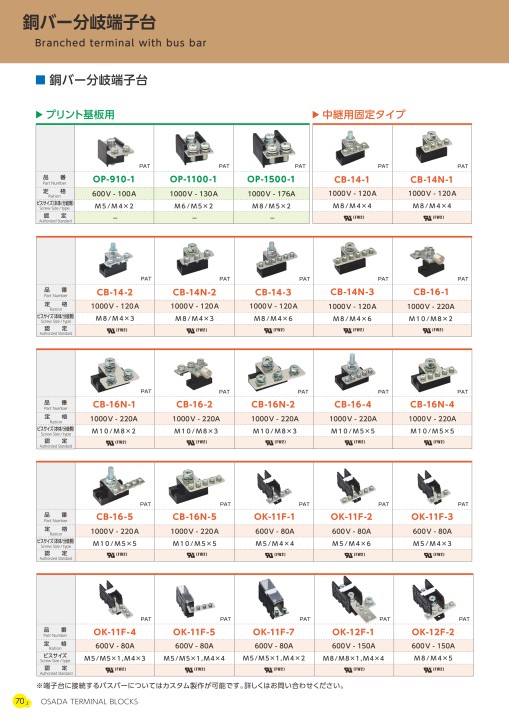 H0 Passenger Cars – Page 2 – AnnieKits